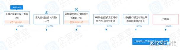 373批新车公告亮点 理想北京工厂投产L系列，奇瑞iCAR品牌正式亮相